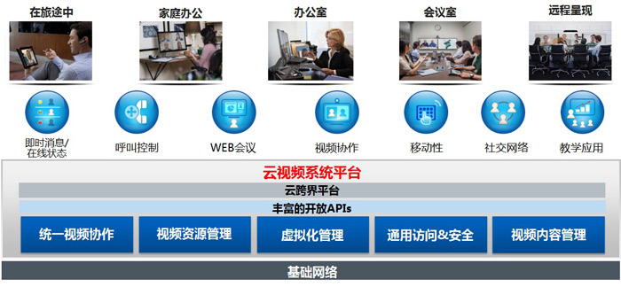 1、系统拓扑及方案图