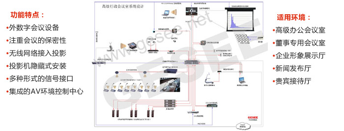 二 高级行政会议室的系统方案设计
