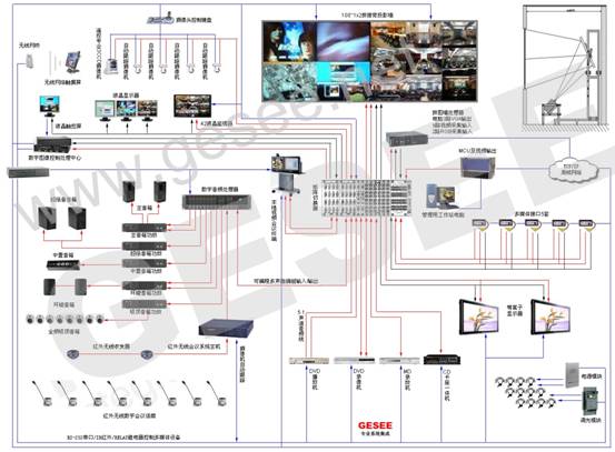 四 通用大型多媒体会议厅解决方案