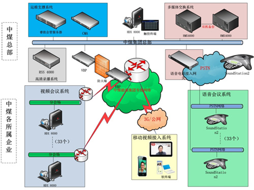 系统网络拓扑图