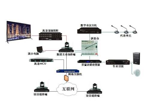 重庆远程视频会议系统