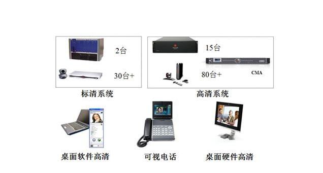 视频会议终端接口线路链接图